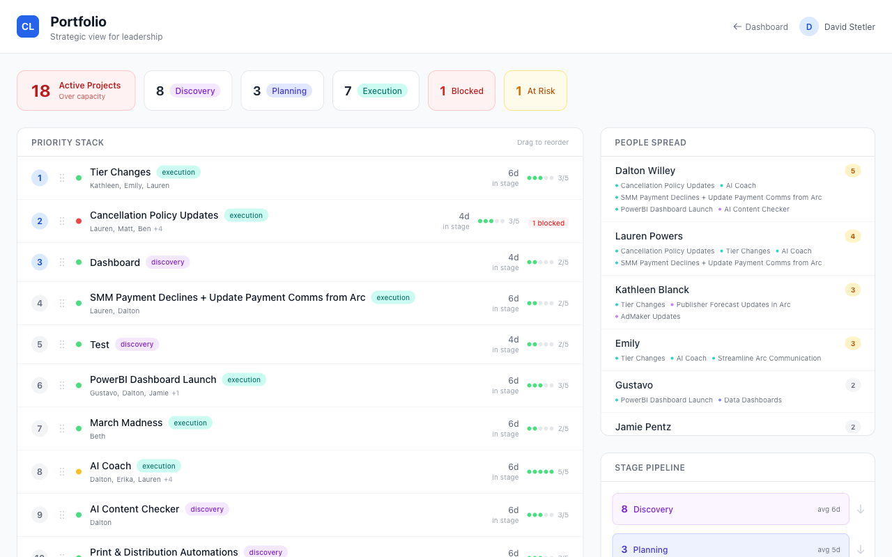 Client portfolio strategic dashboard