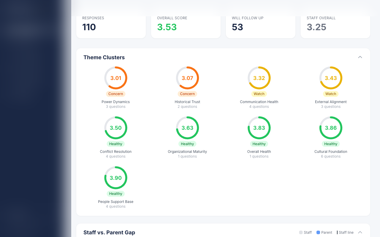 Survey intelligence dashboard